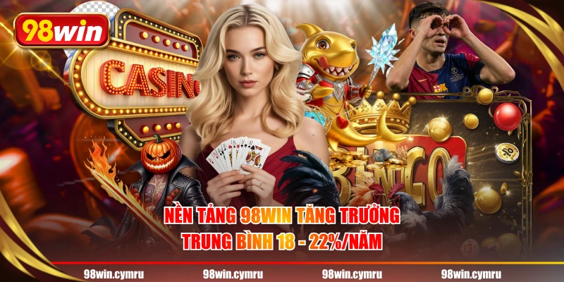 Nền tảng 98WIN tăng trưởng trung bình 18 - 22%/năm